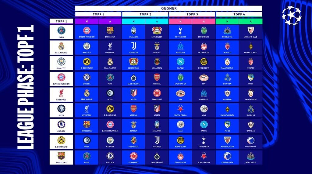 اهم المواجهات في مرحلة المجموعات لدوري ابطال اوربا